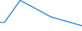 KN 27072090 /Exporte /Einheit = Preise (Euro/Tonne) /Partnerland: Togo /Meldeland: Europäische Union /27072090:Toluole > 50% Toluol Enthaltend (Ausg. Chemisch Einheitlich Sowie zur Verwendung als Kraft- Oder Heizstoffe)