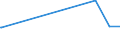 KN 27072090 /Exporte /Einheit = Preise (Euro/Tonne) /Partnerland: Kamerun /Meldeland: Europäische Union /27072090:Toluole > 50% Toluol Enthaltend (Ausg. Chemisch Einheitlich Sowie zur Verwendung als Kraft- Oder Heizstoffe)