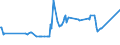 KN 27072090 /Exporte /Einheit = Preise (Euro/Tonne) /Partnerland: Vereinigte Staaten von Amerika /Meldeland: Europäische Union /27072090:Toluole > 50% Toluol Enthaltend (Ausg. Chemisch Einheitlich Sowie zur Verwendung als Kraft- Oder Heizstoffe)