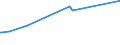 KN 27072090 /Exporte /Einheit = Preise (Euro/Tonne) /Partnerland: Kanada /Meldeland: Europäische Union /27072090:Toluole > 50% Toluol Enthaltend (Ausg. Chemisch Einheitlich Sowie zur Verwendung als Kraft- Oder Heizstoffe)