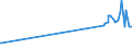 CN 27072090 /Exports /Unit = Prices (Euro/ton) /Partner: India /Reporter: European Union /27072090:Toluol `toluene` Containing > 50% of Toluene (Excl. Chemically Defined and for Power or Heating Fuels)