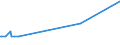 KN 27072090 /Exporte /Einheit = Preise (Euro/Tonne) /Partnerland: China /Meldeland: Europäische Union /27072090:Toluole > 50% Toluol Enthaltend (Ausg. Chemisch Einheitlich Sowie zur Verwendung als Kraft- Oder Heizstoffe)