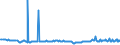 CN 27073000 /Exports /Unit = Prices (Euro/ton) /Partner: United Kingdom /Reporter: Eur27_2020 /27073000:Xylol `xylenes` Containing > 50% of Xylenes (Excl. Chemically Defined)