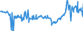 CN 27073000 /Exports /Unit = Prices (Euro/ton) /Partner: Denmark /Reporter: Eur27_2020 /27073000:Xylol `xylenes` Containing > 50% of Xylenes (Excl. Chemically Defined)