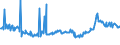 CN 27073000 /Exports /Unit = Prices (Euro/ton) /Partner: Greece /Reporter: Eur27_2020 /27073000:Xylol `xylenes` Containing > 50% of Xylenes (Excl. Chemically Defined)