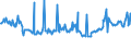 CN 27073000 /Exports /Unit = Prices (Euro/ton) /Partner: Luxembourg /Reporter: Eur27_2020 /27073000:Xylol `xylenes` Containing > 50% of Xylenes (Excl. Chemically Defined)