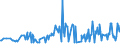 CN 27073000 /Exports /Unit = Prices (Euro/ton) /Partner: Iceland /Reporter: Eur27_2020 /27073000:Xylol `xylenes` Containing > 50% of Xylenes (Excl. Chemically Defined)