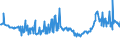 CN 27073000 /Exports /Unit = Prices (Euro/ton) /Partner: Sweden /Reporter: Eur27_2020 /27073000:Xylol `xylenes` Containing > 50% of Xylenes (Excl. Chemically Defined)