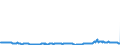 CN 27073000 /Exports /Unit = Prices (Euro/ton) /Partner: Austria /Reporter: Eur27_2020 /27073000:Xylol `xylenes` Containing > 50% of Xylenes (Excl. Chemically Defined)