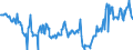 CN 27073000 /Exports /Unit = Prices (Euro/ton) /Partner: Switzerland /Reporter: Eur27_2020 /27073000:Xylol `xylenes` Containing > 50% of Xylenes (Excl. Chemically Defined)