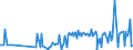 CN 27073000 /Exports /Unit = Prices (Euro/ton) /Partner: Faroe Isles /Reporter: Eur27_2020 /27073000:Xylol `xylenes` Containing > 50% of Xylenes (Excl. Chemically Defined)