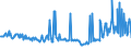 CN 27073000 /Exports /Unit = Prices (Euro/ton) /Partner: Lithuania /Reporter: Eur27_2020 /27073000:Xylol `xylenes` Containing > 50% of Xylenes (Excl. Chemically Defined)