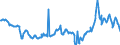 CN 27073000 /Exports /Unit = Prices (Euro/ton) /Partner: Poland /Reporter: Eur27_2020 /27073000:Xylol `xylenes` Containing > 50% of Xylenes (Excl. Chemically Defined)