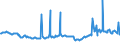 CN 27073000 /Exports /Unit = Prices (Euro/ton) /Partner: Ukraine /Reporter: Eur27_2020 /27073000:Xylol `xylenes` Containing > 50% of Xylenes (Excl. Chemically Defined)