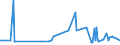 CN 27073000 /Exports /Unit = Prices (Euro/ton) /Partner: Libya /Reporter: Eur27_2020 /27073000:Xylol `xylenes` Containing > 50% of Xylenes (Excl. Chemically Defined)