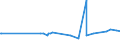 CN 27073000 /Exports /Unit = Prices (Euro/ton) /Partner: Guinea /Reporter: Eur27_2020 /27073000:Xylol `xylenes` Containing > 50% of Xylenes (Excl. Chemically Defined)