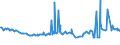 CN 27073000 /Exports /Unit = Prices (Euro/ton) /Partner: Ghana /Reporter: Eur27_2020 /27073000:Xylol `xylenes` Containing > 50% of Xylenes (Excl. Chemically Defined)