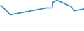 CN 27073000 /Exports /Unit = Prices (Euro/ton) /Partner: Equat.guinea /Reporter: European Union /27073000:Xylol `xylenes` Containing > 50% of Xylenes (Excl. Chemically Defined)