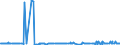 CN 27073000 /Exports /Unit = Prices (Euro/ton) /Partner: Gabon /Reporter: Eur27_2020 /27073000:Xylol `xylenes` Containing > 50% of Xylenes (Excl. Chemically Defined)