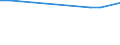 CN 27073000 /Exports /Unit = Prices (Euro/ton) /Partner: Rwanda /Reporter: European Union /27073000:Xylol `xylenes` Containing > 50% of Xylenes (Excl. Chemically Defined)