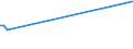 CN 27073010 /Exports /Unit = Prices (Euro/ton) /Partner: France /Reporter: European Union /27073010:Xylol `xylenes` Containing > 50% of Xylenes, for use as a Power or Heating Fuels (Excl. Chemically Defined)