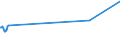 CN 27073010 /Exports /Unit = Prices (Euro/ton) /Partner: Netherlands /Reporter: European Union /27073010:Xylol `xylenes` Containing > 50% of Xylenes, for use as a Power or Heating Fuels (Excl. Chemically Defined)