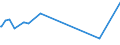 CN 27073010 /Exports /Unit = Prices (Euro/ton) /Partner: Germany /Reporter: European Union /27073010:Xylol `xylenes` Containing > 50% of Xylenes, for use as a Power or Heating Fuels (Excl. Chemically Defined)