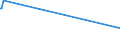 CN 27073010 /Exports /Unit = Prices (Euro/ton) /Partner: Ireland /Reporter: European Union /27073010:Xylol `xylenes` Containing > 50% of Xylenes, for use as a Power or Heating Fuels (Excl. Chemically Defined)