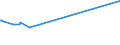 CN 27073010 /Exports /Unit = Prices (Euro/ton) /Partner: Belgium /Reporter: European Union /27073010:Xylol `xylenes` Containing > 50% of Xylenes, for use as a Power or Heating Fuels (Excl. Chemically Defined)