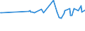 CN 27073010 /Exports /Unit = Prices (Euro/ton) /Partner: Norway /Reporter: European Union /27073010:Xylol `xylenes` Containing > 50% of Xylenes, for use as a Power or Heating Fuels (Excl. Chemically Defined)