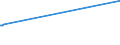 CN 27073010 /Exports /Unit = Prices (Euro/ton) /Partner: Czech Rep. /Reporter: European Union /27073010:Xylol `xylenes` Containing > 50% of Xylenes, for use as a Power or Heating Fuels (Excl. Chemically Defined)