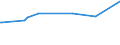 CN 27073010 /Exports /Unit = Prices (Euro/ton) /Partner: Croatia /Reporter: European Union /27073010:Xylol `xylenes` Containing > 50% of Xylenes, for use as a Power or Heating Fuels (Excl. Chemically Defined)