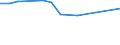 CN 27073010 /Exports /Unit = Prices (Euro/ton) /Partner: Trinidad /Reporter: European Union /27073010:Xylol `xylenes` Containing > 50% of Xylenes, for use as a Power or Heating Fuels (Excl. Chemically Defined)