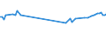 CN 27073010 /Exports /Unit = Prices (Euro/ton) /Partner: Secret Extra /Reporter: European Union /27073010:Xylol `xylenes` Containing > 50% of Xylenes, for use as a Power or Heating Fuels (Excl. Chemically Defined)