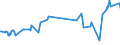 CN 27073010 /Exports /Unit = Prices (Euro/ton) /Partner: Intra-eur /Reporter: European Union /27073010:Xylol `xylenes` Containing > 50% of Xylenes, for use as a Power or Heating Fuels (Excl. Chemically Defined)