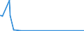 CN 27073010 /Exports /Unit = Quantities in tons /Partner: Belgium /Reporter: European Union /27073010:Xylol `xylenes` Containing > 50% of Xylenes, for use as a Power or Heating Fuels (Excl. Chemically Defined)