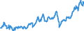 KN 27073090 /Exporte /Einheit = Preise (Euro/Tonne) /Partnerland: Frankreich /Meldeland: Europäische Union /27073090:Xylole > 50% Xylol Enthaltend (Ausg. Chemisch Einheitlich Sowie zur Verwendung als Kraft- Oder Heizstoffe)