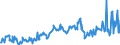 KN 27073090 /Exporte /Einheit = Preise (Euro/Tonne) /Partnerland: Niederlande /Meldeland: Europäische Union /27073090:Xylole > 50% Xylol Enthaltend (Ausg. Chemisch Einheitlich Sowie zur Verwendung als Kraft- Oder Heizstoffe)