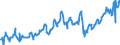 KN 27073090 /Exporte /Einheit = Preise (Euro/Tonne) /Partnerland: Deutschland /Meldeland: Europäische Union /27073090:Xylole > 50% Xylol Enthaltend (Ausg. Chemisch Einheitlich Sowie zur Verwendung als Kraft- Oder Heizstoffe)