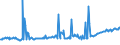 KN 27073090 /Exporte /Einheit = Preise (Euro/Tonne) /Partnerland: Daenemark /Meldeland: Europäische Union /27073090:Xylole > 50% Xylol Enthaltend (Ausg. Chemisch Einheitlich Sowie zur Verwendung als Kraft- Oder Heizstoffe)