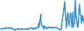 CN 27073090 /Exports /Unit = Prices (Euro/ton) /Partner: Portugal /Reporter: European Union /27073090:Xylol `xylenes` Containing > 50% of Xylenes (Excl. Chemically Defined and for Power or Heating Fuels)