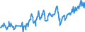 CN 27073090 /Exports /Unit = Prices (Euro/ton) /Partner: Belgium /Reporter: European Union /27073090:Xylol `xylenes` Containing > 50% of Xylenes (Excl. Chemically Defined and for Power or Heating Fuels)