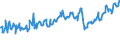 CN 27073090 /Exports /Unit = Prices (Euro/ton) /Partner: Austria /Reporter: European Union /27073090:Xylol `xylenes` Containing > 50% of Xylenes (Excl. Chemically Defined and for Power or Heating Fuels)