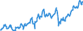 CN 27073090 /Exports /Unit = Prices (Euro/ton) /Partner: Switzerland /Reporter: European Union /27073090:Xylol `xylenes` Containing > 50% of Xylenes (Excl. Chemically Defined and for Power or Heating Fuels)