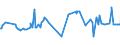 CN 27073090 /Exports /Unit = Prices (Euro/ton) /Partner: Malta /Reporter: European Union /27073090:Xylol `xylenes` Containing > 50% of Xylenes (Excl. Chemically Defined and for Power or Heating Fuels)