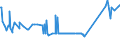 CN 27073090 /Exports /Unit = Prices (Euro/ton) /Partner: Estonia /Reporter: European Union /27073090:Xylol `xylenes` Containing > 50% of Xylenes (Excl. Chemically Defined and for Power or Heating Fuels)