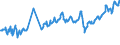 CN 27073090 /Exports /Unit = Prices (Euro/ton) /Partner: Poland /Reporter: European Union /27073090:Xylol `xylenes` Containing > 50% of Xylenes (Excl. Chemically Defined and for Power or Heating Fuels)