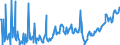 CN 27073090 /Exports /Unit = Prices (Euro/ton) /Partner: Czech Rep. /Reporter: European Union /27073090:Xylol `xylenes` Containing > 50% of Xylenes (Excl. Chemically Defined and for Power or Heating Fuels)