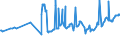 CN 27073090 /Exports /Unit = Prices (Euro/ton) /Partner: Slovakia /Reporter: European Union /27073090:Xylol `xylenes` Containing > 50% of Xylenes (Excl. Chemically Defined and for Power or Heating Fuels)