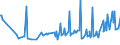 CN 27073090 /Exports /Unit = Prices (Euro/ton) /Partner: Hungary /Reporter: European Union /27073090:Xylol `xylenes` Containing > 50% of Xylenes (Excl. Chemically Defined and for Power or Heating Fuels)